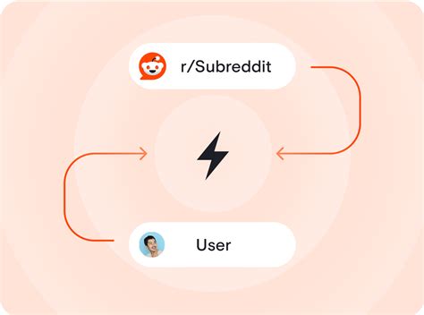 Reddit subreddit visual feed aggregator