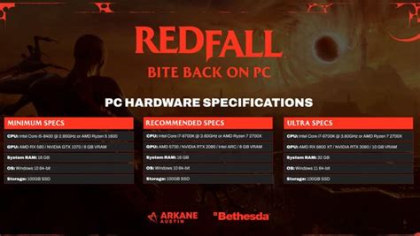 Redfall PC requirements: Recommended