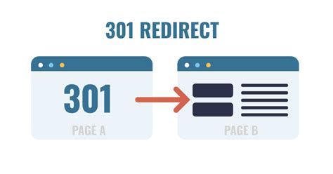 Redirect 301 & 302: SEO, Pengertian, & Penggunaan.