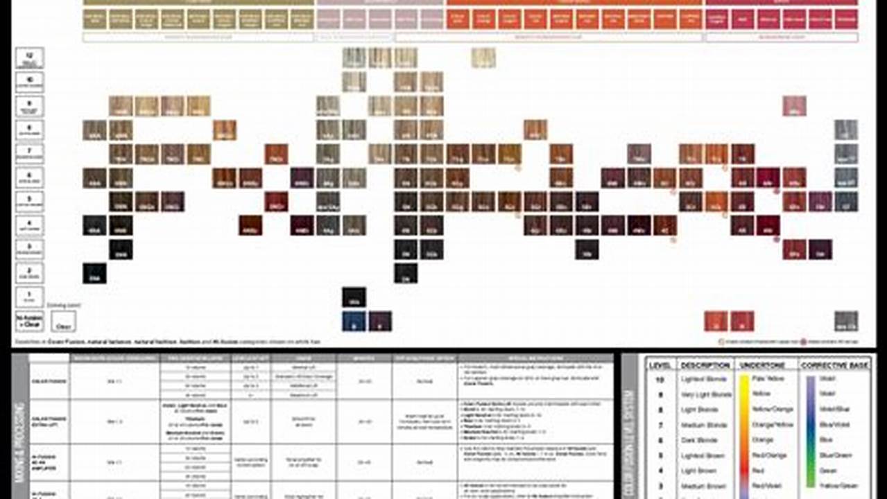 Redken Color Fusion Chart 2025