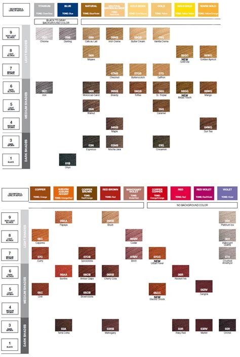 Redken Eq Gloss Color Chart