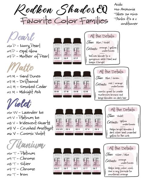 Choosing Your Formula: Gloss, Cream, or Bonder Inside?