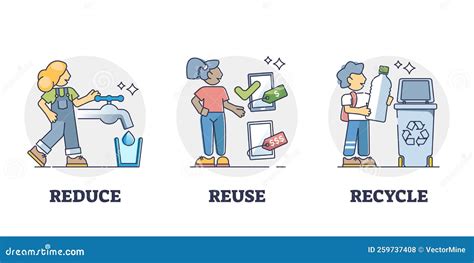 Reduce, re-use&hellip;