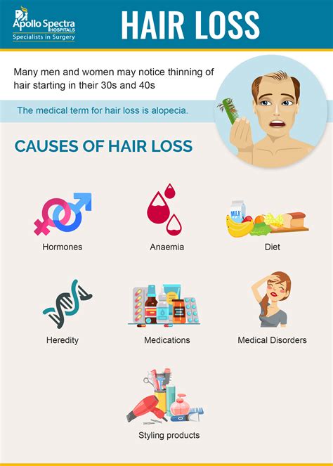 Reduce Hair Loss