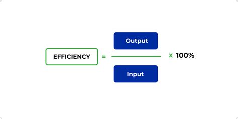 Reduced System Efficiency