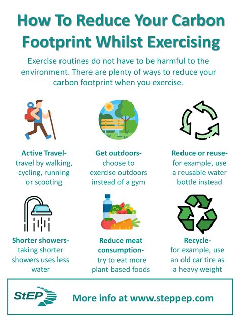 Reducing Carbon footprint during Exercise