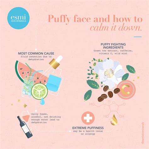 Reducing Puffiness and Inflammation