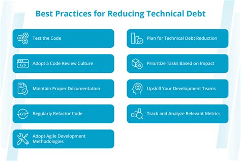 Reducing Technical Debt and Maintenance Costs