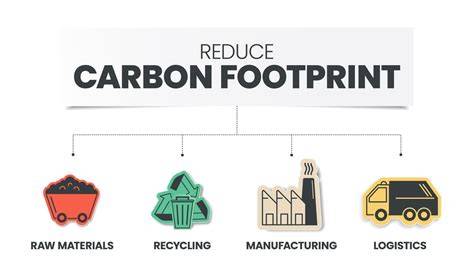 Reducing