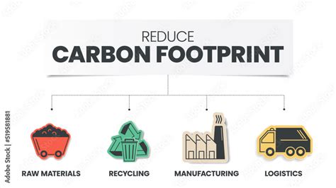 Reducing