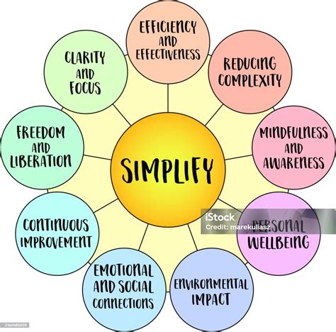 Reducing complexity