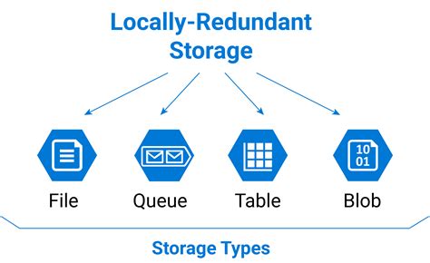 Redundant Data Paths