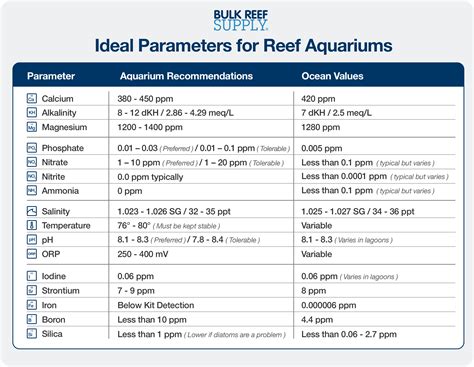 Reef Aquarium Water Parameters