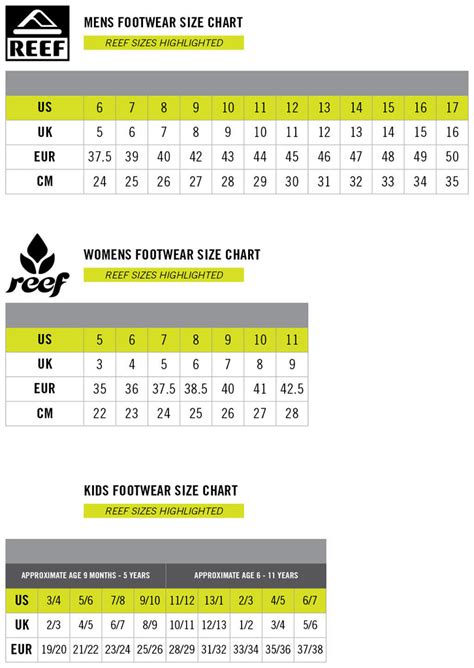 Reef Sandals Size Chart