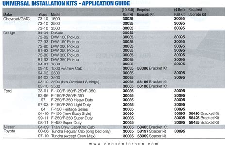 Reese Hitch Application Chart