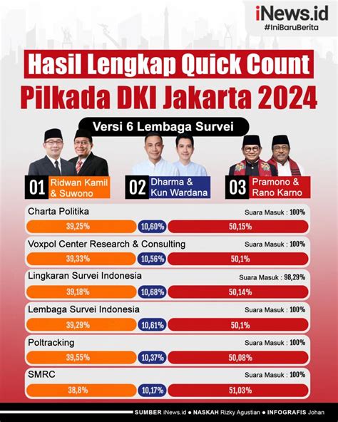 Quick Count: Sumber Referensi