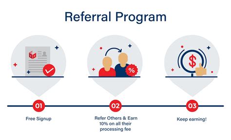 Referral Program Terminology