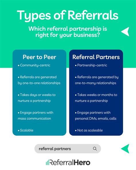Referral Programs and Partnerships
