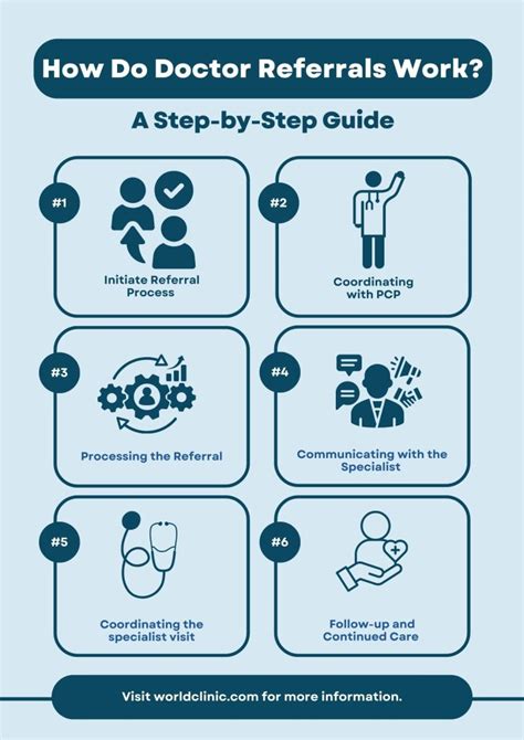 Referrals from Your Doctor