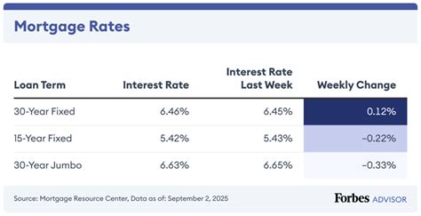 Should I Refinance My Mortgage? When to Refinance Dupont Linhoff