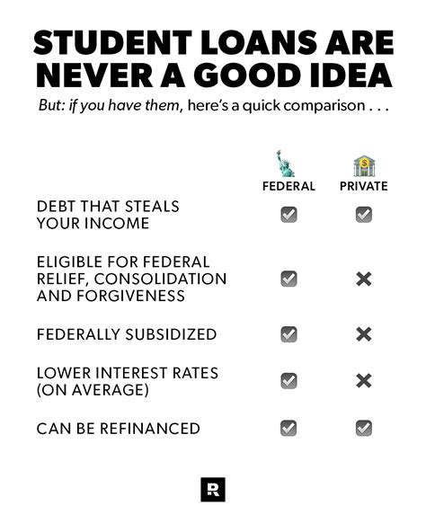 Refinancing Student Loans Without a Degree