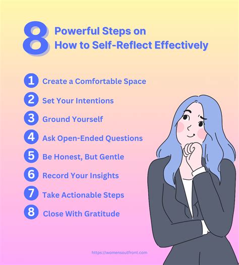 Reflecting on your actions