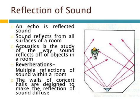 Reflection and Refraction of Sound Wave