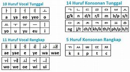 Reformasi Ortografi Bahasa Jepang dan Hangeul