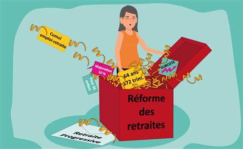 Reforme Des Retraites Ou Environmental Science