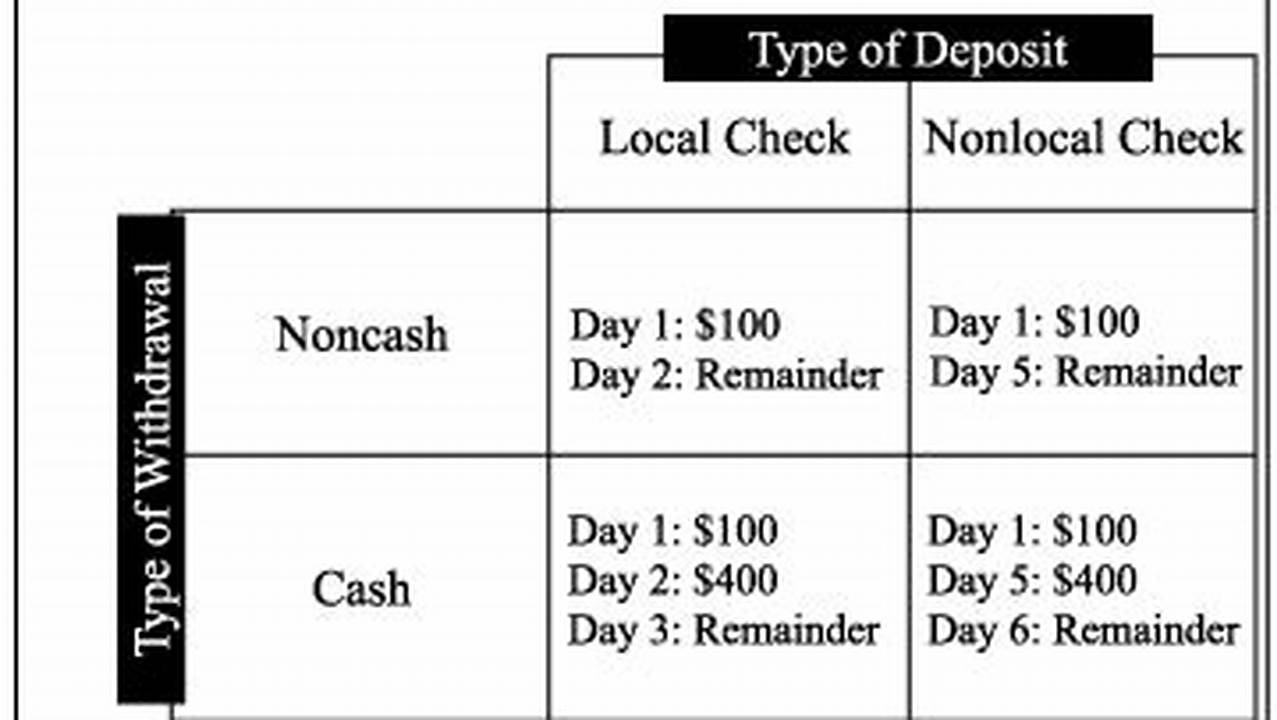 Reg Cc Hold Chart 2024