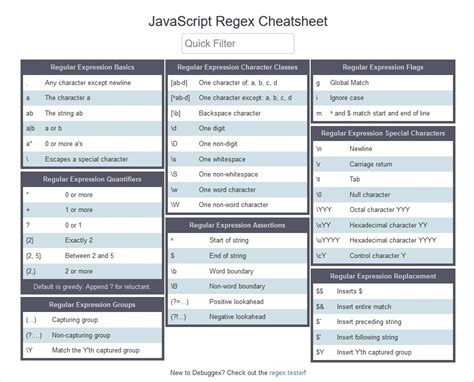 Regex Cheat Sheet Javascript