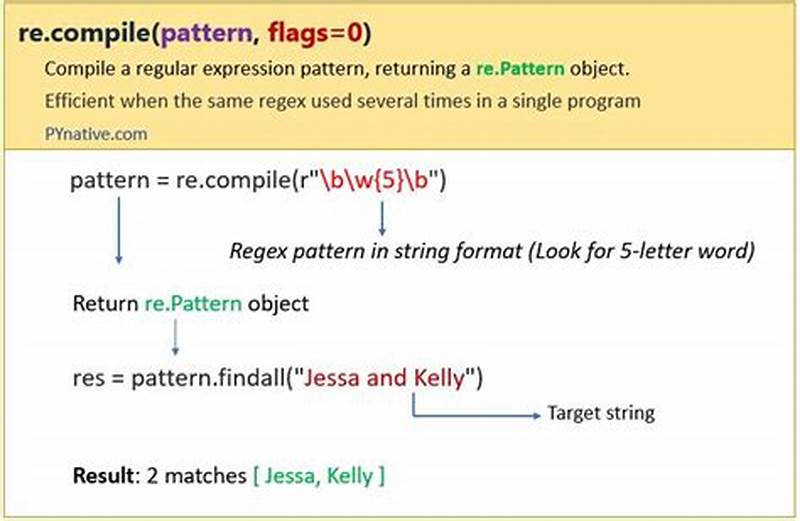 Regex Pattern Python