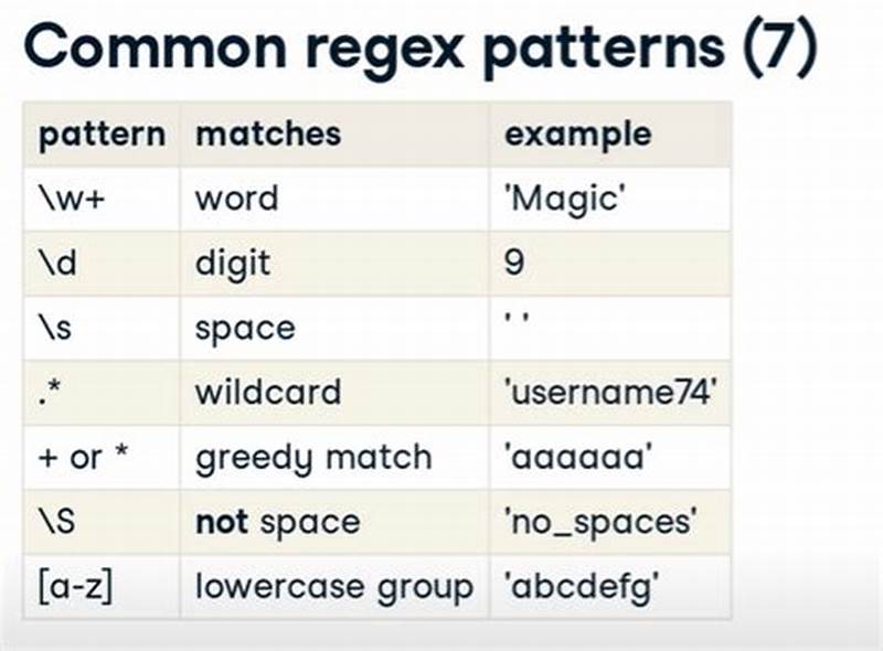 Regex Pattern To Allow Only Numbers