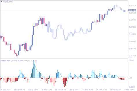 Regional Indicator Converter