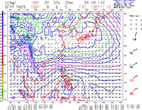 Regional Variations in Traditional Weather Prediction