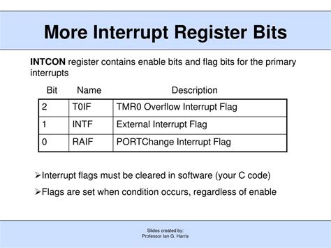 Register BITS Service