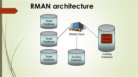 Register Database In Rman Catalog