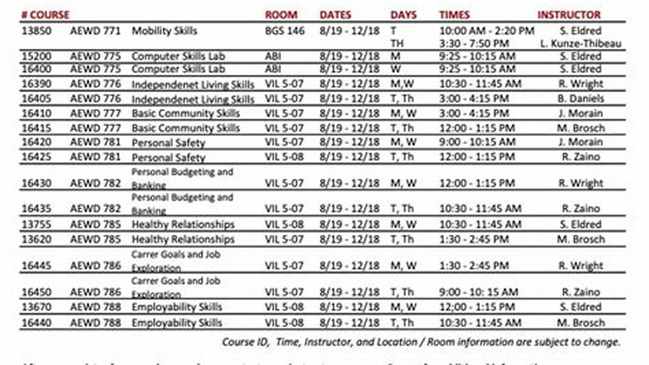 Registration For Classes Fall 2024