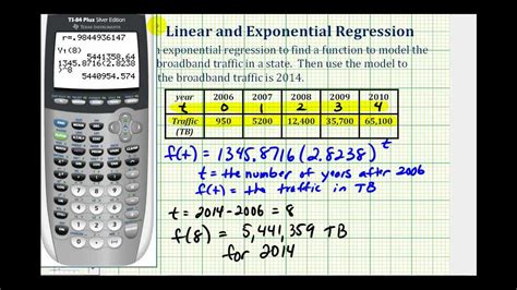 Regression Equation Calculator