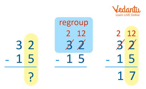 Mastering Regrouping: A Comprehensive Math Definition