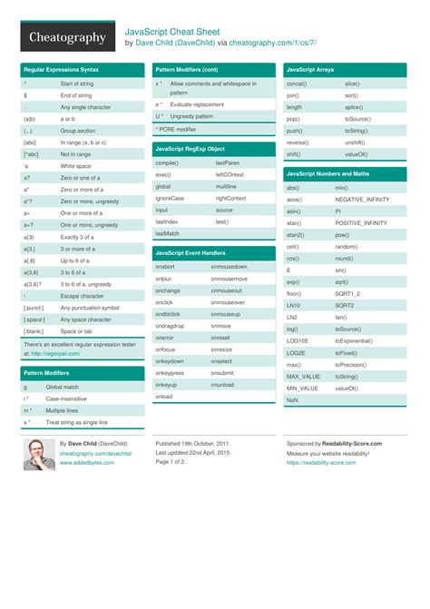 Regular Expressions Cheat Sheet Javascript
