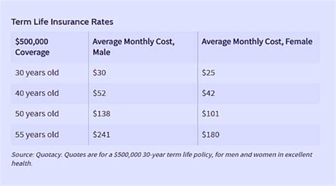 Regular Term Life Insurance