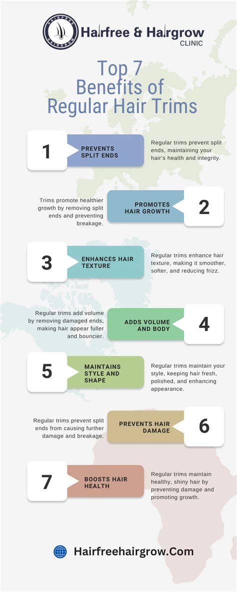 Regular Trims