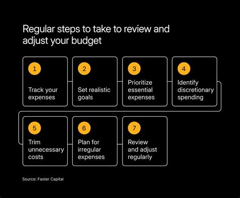 Regularly Review and Adjust
