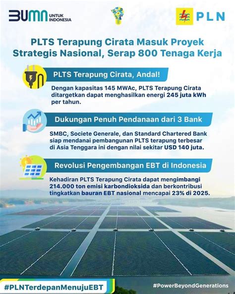 Dinamika dan Kerentanan Terhadap Perubahan Regulasi Net-Metering
