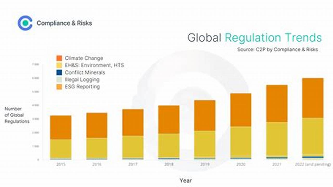 Regulation, TRENDS