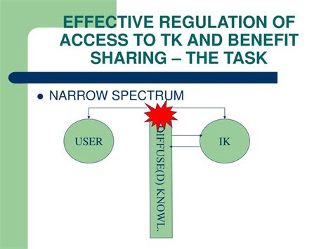 Regulation