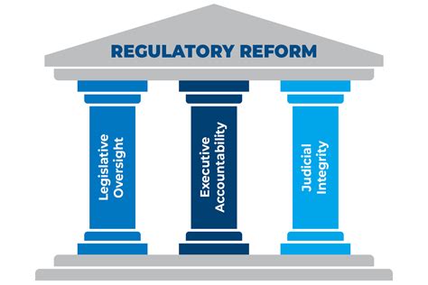 Regulations and data reform