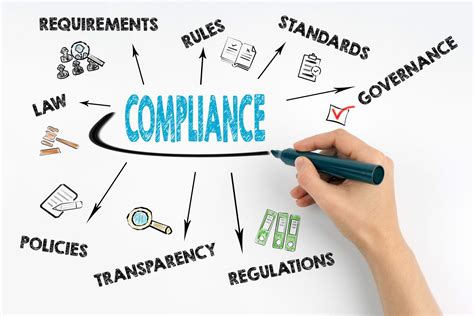 Regulatory Changes and Compliance