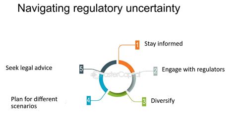 Regulatory Uncertainty and Crackdowns